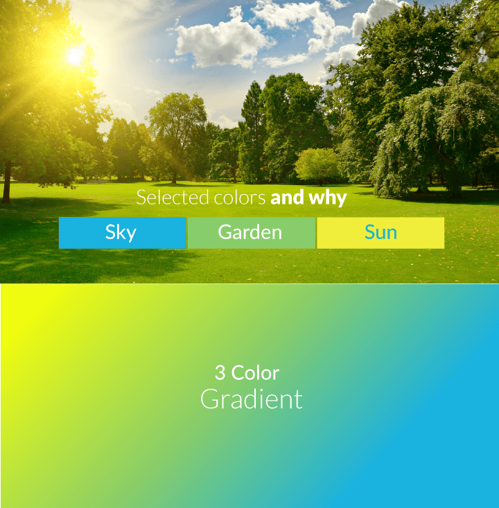 Colour system: Sky, Garden and Sun