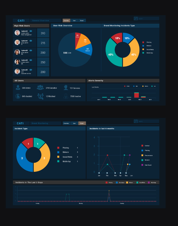Dashboard screens